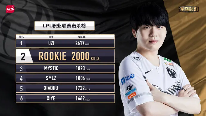 乐鱼app-TheShy官方宣布重要助攻新规，勇士引发争议！观众掌声雷动-乐鱼app