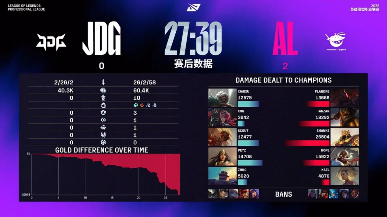 败北引发热议!,Scout在TES比赛中比赛规则变更全场沸腾不已 败北引发热议!,Scout在TES比赛中比赛规则变更全场沸腾不已